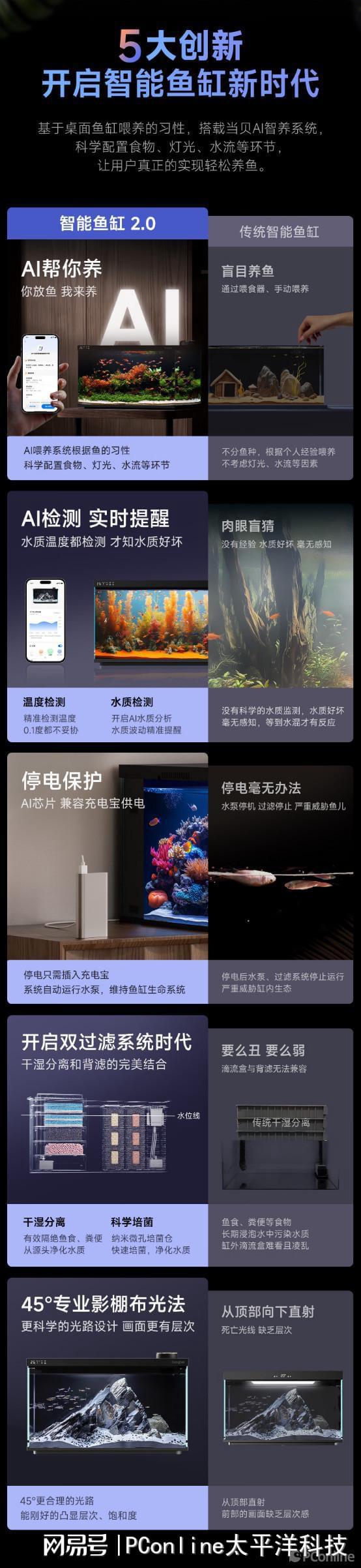 ra发布！打造梦幻水下世界首发仅需599！尊龙凯时人生就是搏平台当贝智能鱼缸1Ult(图3)