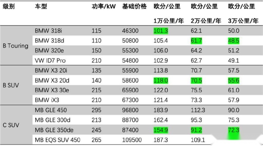 Touring：新的旧产品 海外评测凯时尊龙人生就是博德国试驾宝马330e(图5)