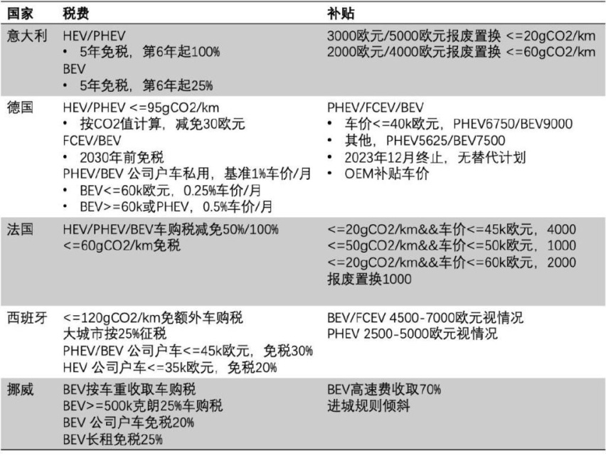 Touring：新的旧产品 海外评测凯时尊龙人生就是博德国试驾宝马330e(图28)