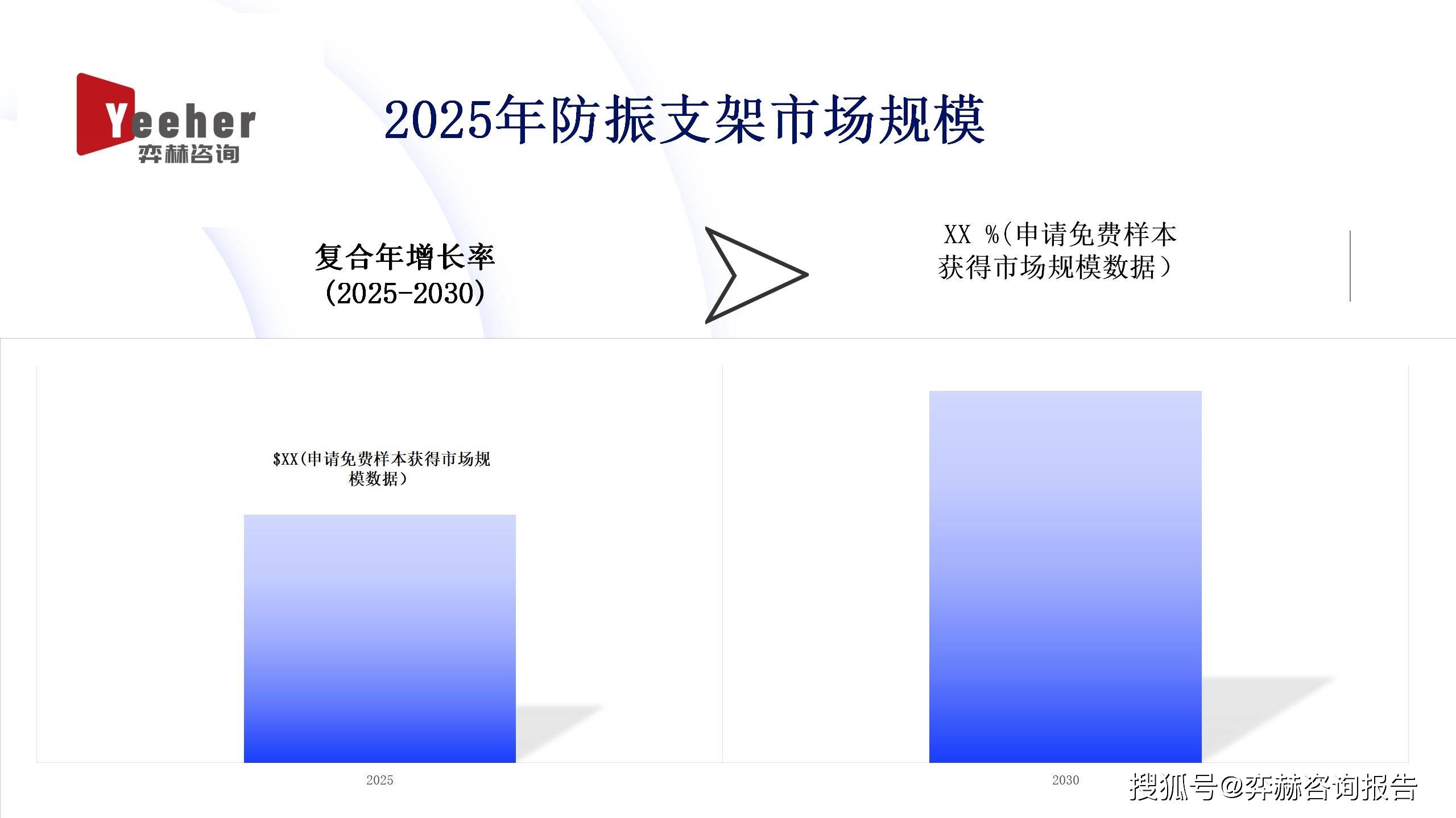 2025年防振支架市场尊龙人生就是博全面