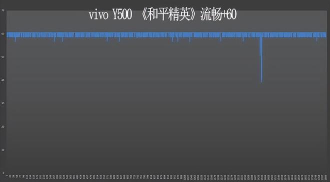 ivo Y500新续航灭霸延续尊龙凯时超长续航+绝美颜值 v(图3)
