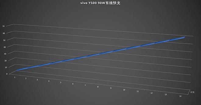 ivo Y500新续航灭霸延续尊龙凯时超长续航+绝美颜值 v(图6)
