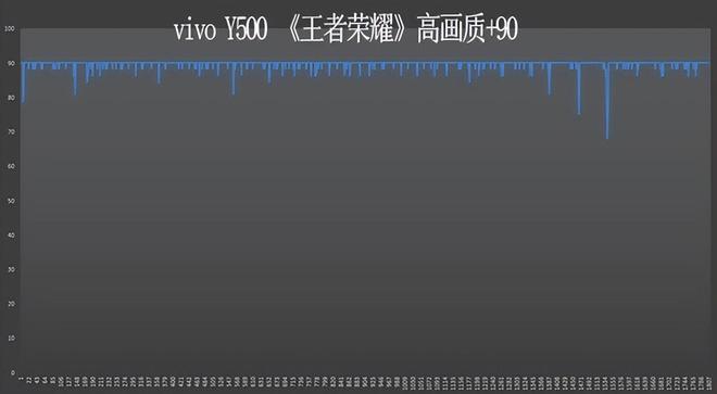 ivo Y500新续航灭霸延续尊龙凯时超长续航+绝美颜值 v(图8)