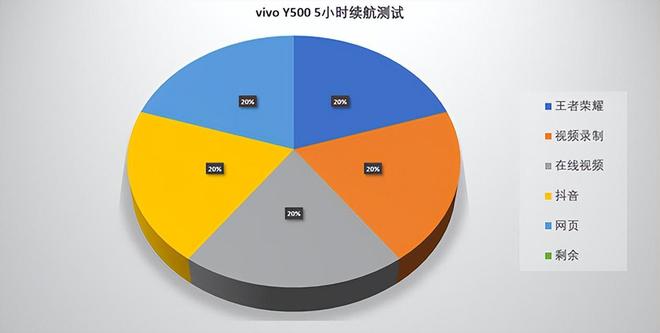 ivo Y500新续航灭霸延续尊龙凯时超长续航+绝美颜值 v(图11)